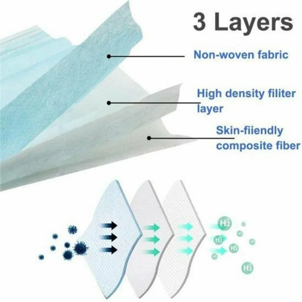 50 PC Disposable Blue Face Mask with Elastic Band